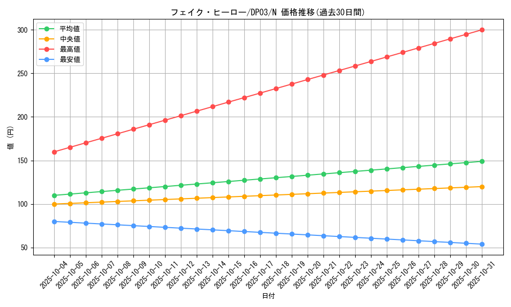card_11168_series_25968_rarity_1_graph