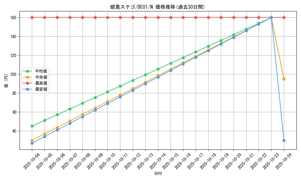 card_11169_series_18619_rarity_1_graph