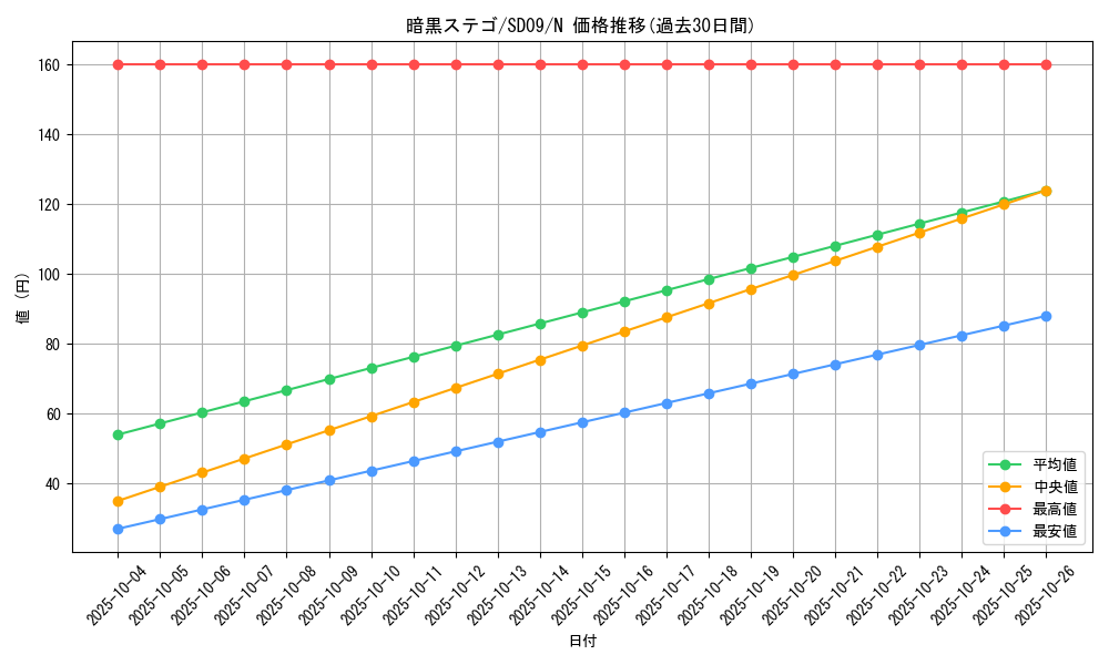 card_11169_series_26265_rarity_1_graph