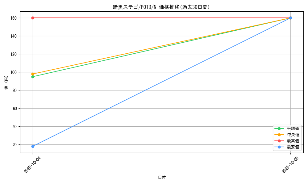 card_11169_series_26293_rarity_1_graph