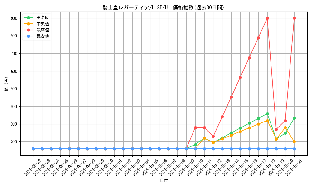 card_1116_series_1593_rarity_77_graph
