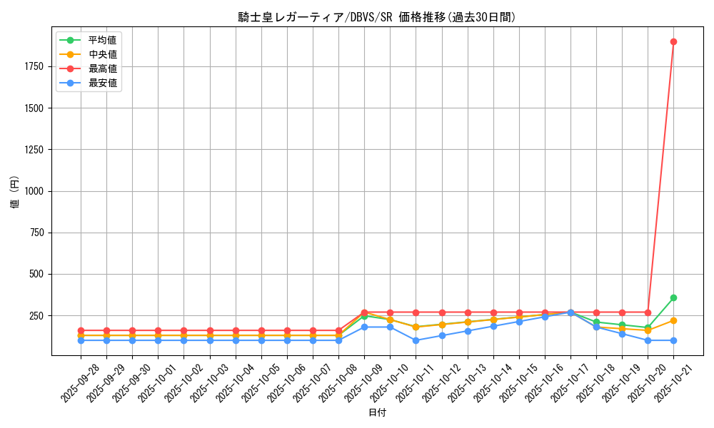 card_1116_series_2257_rarity_3_graph