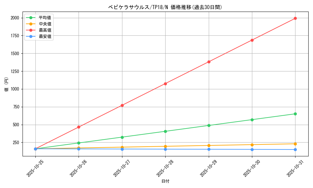 card_11171_series_25797_rarity_1_graph