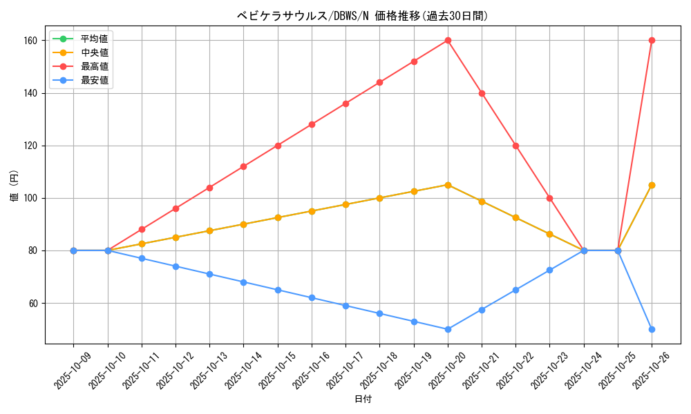 card_11171_series_2813_rarity_1_graph