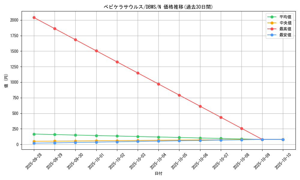 card_11171_series_2813_rarity_1_graph
