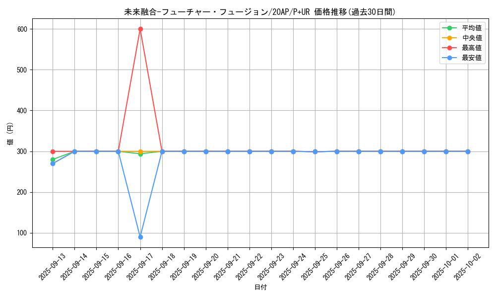 card_11174_series_12519_rarity_495_graph