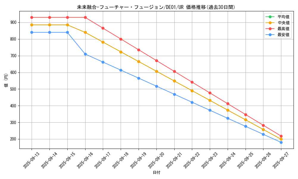 card_11174_series_18619_rarity_7_graph