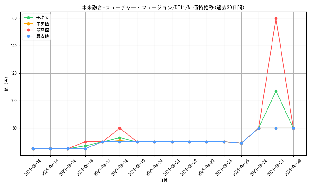 card_11174_series_20335_rarity_1_graph