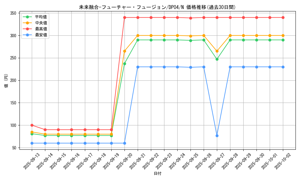 card_11174_series_25984_rarity_1_graph