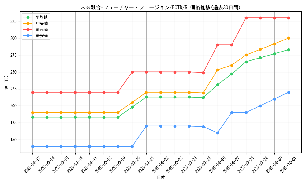 card_11174_series_26293_rarity_62_graph