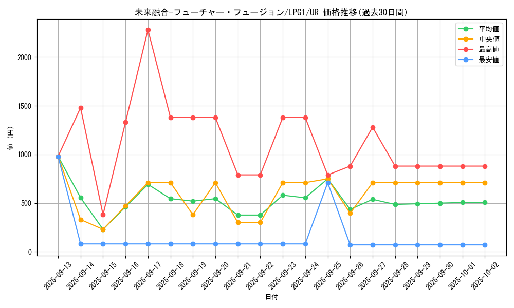card_11174_series_39534_rarity_7_graph
