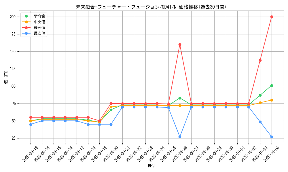 card_11174_series_5623_rarity_1_graph