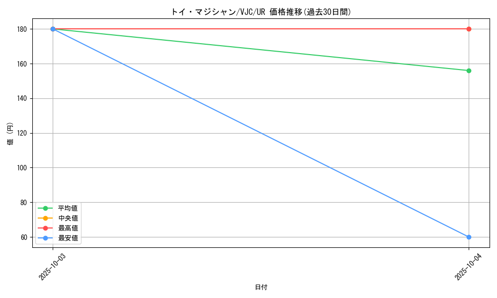 card_11178_series_26517_rarity_7_graph