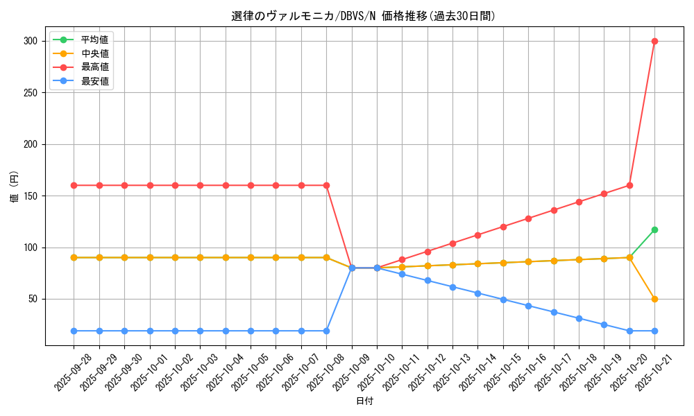 card_1117_series_2257_rarity_1_graph