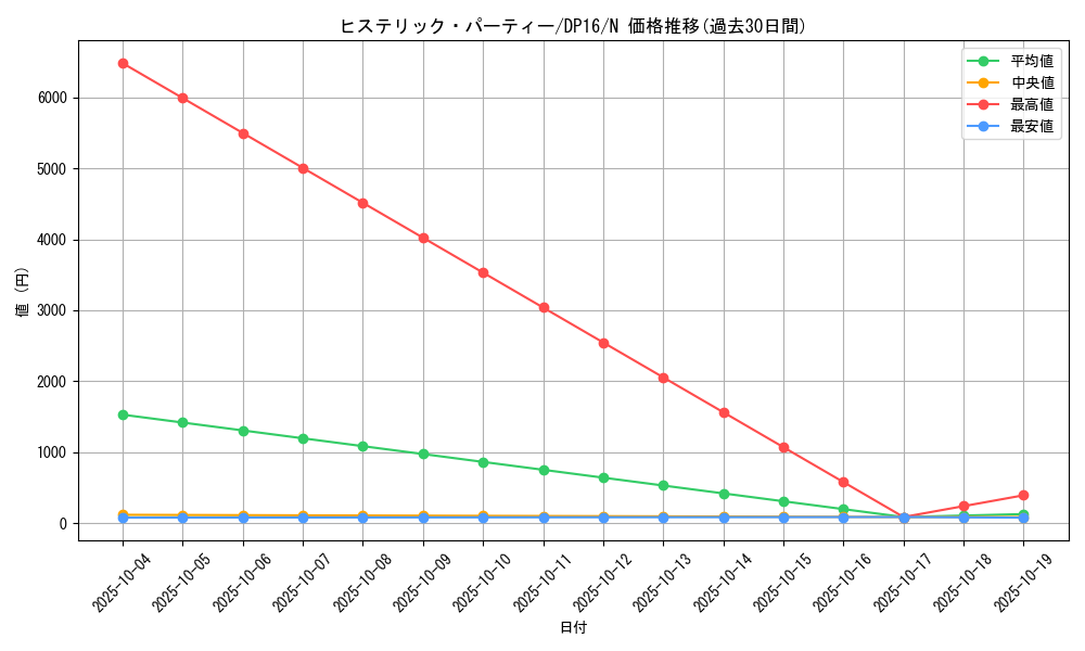 card_11181_series_14852_rarity_1_graph