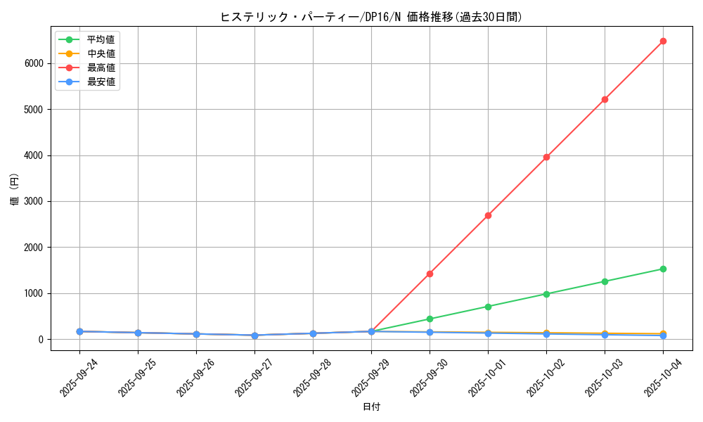 card_11181_series_14852_rarity_1_graph