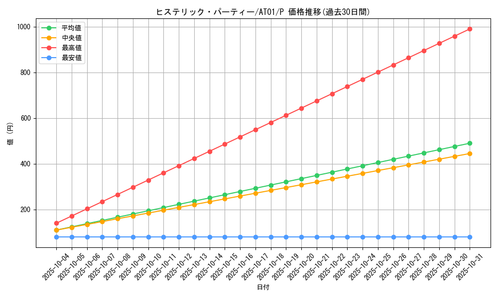 card_11181_series_25309_rarity_2_graph