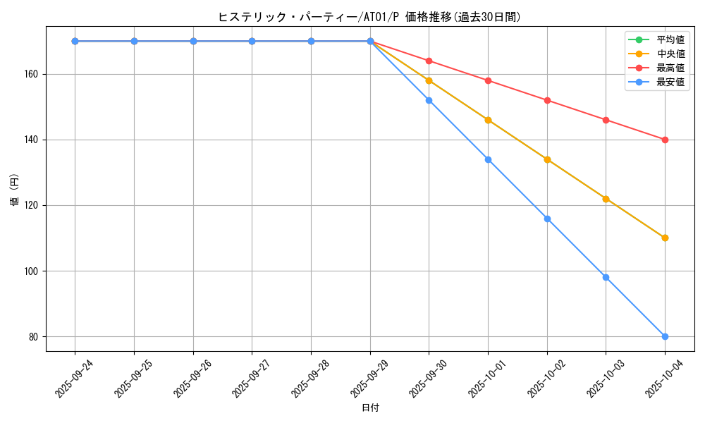 card_11181_series_25309_rarity_2_graph