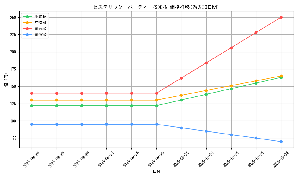 card_11181_series_26519_rarity_1_graph