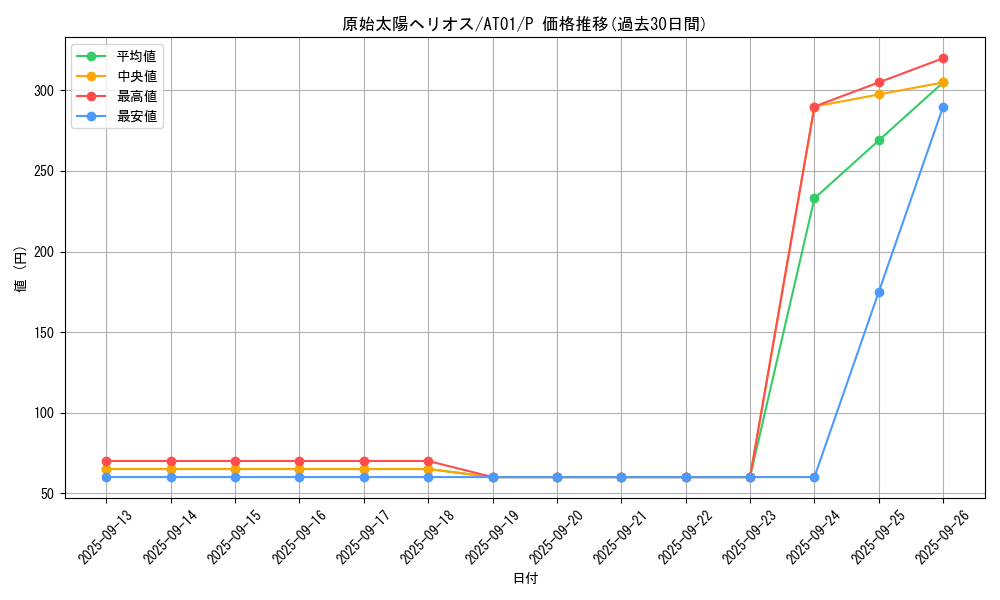 card_11183_series_25309_rarity_2_graph