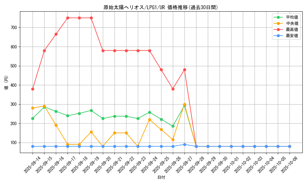 card_11183_series_39534_rarity_7_graph