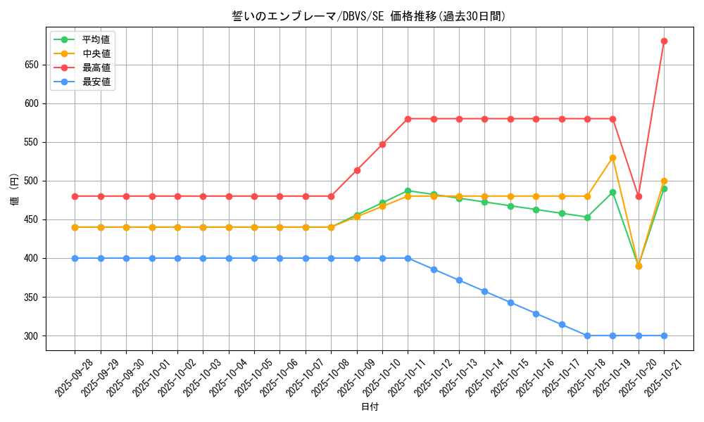 card_1118_series_2257_rarity_5_graph