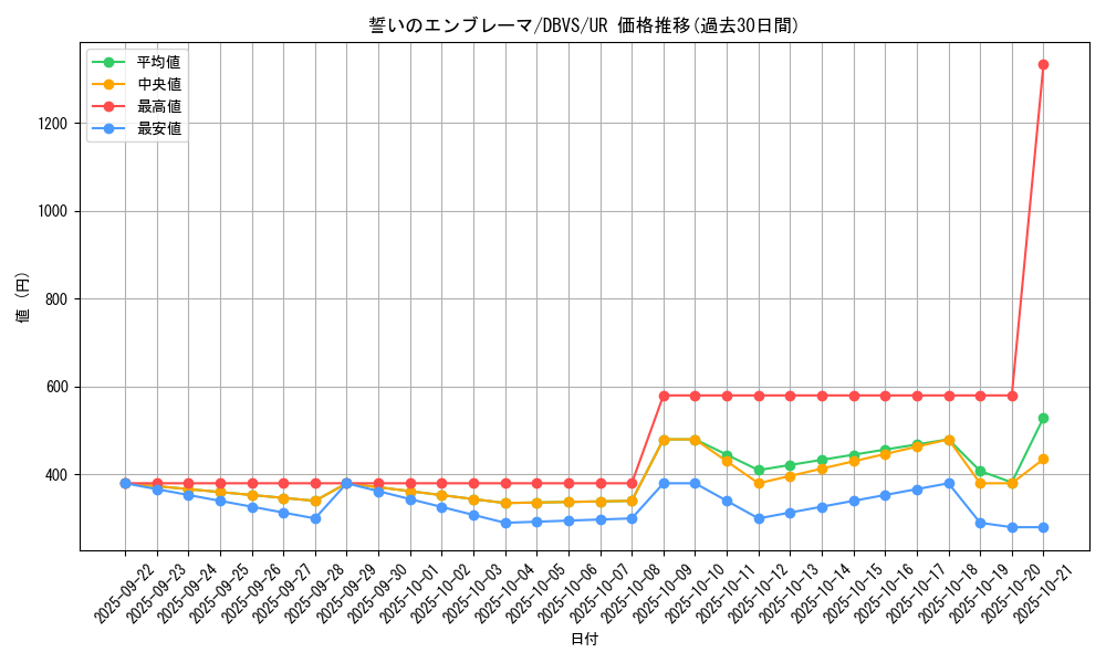 card_1118_series_2257_rarity_7_graph