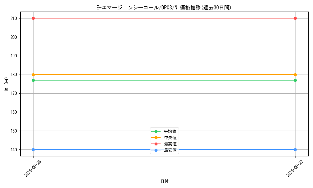 card_11190_series_25968_rarity_1_graph