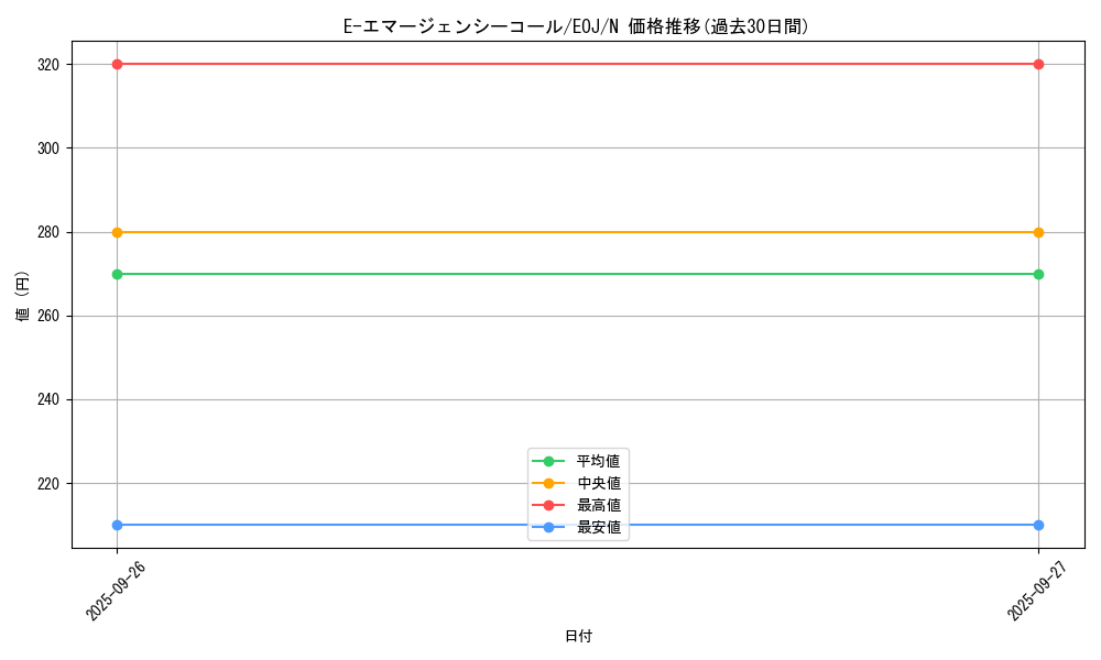 card_11190_series_26542_rarity_1_graph