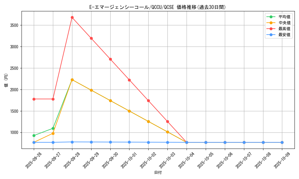 card_11190_series_2798_rarity_408_graph