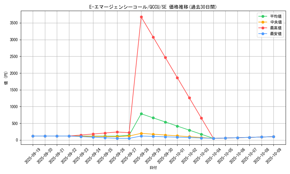 card_11190_series_2798_rarity_5_graph