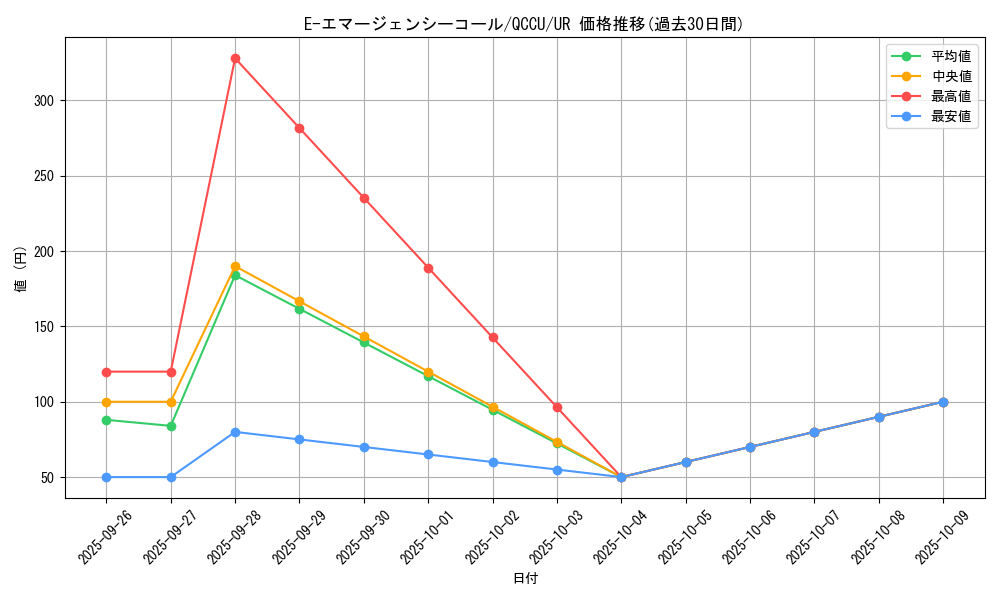 card_11190_series_2798_rarity_7_graph