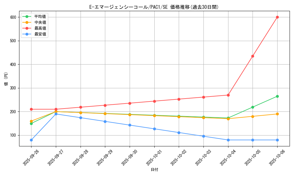 card_11190_series_7610_rarity_5_graph