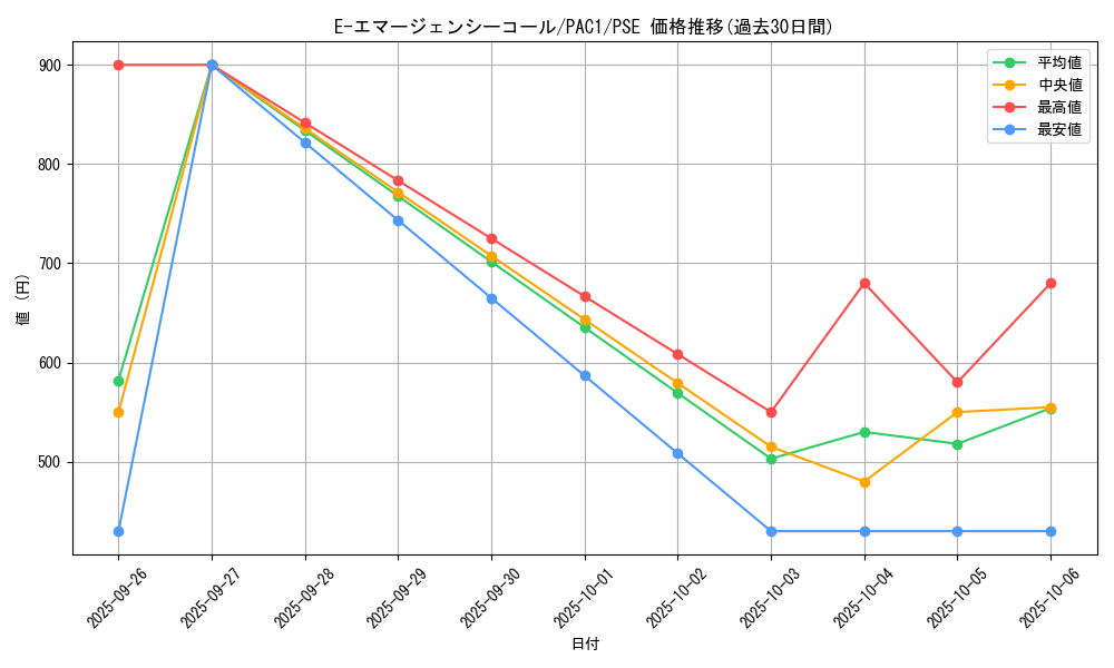 card_11190_series_7610_rarity_8_graph