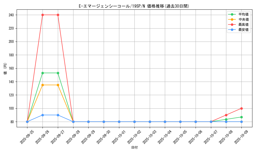 card_11190_series_9822_rarity_1_graph