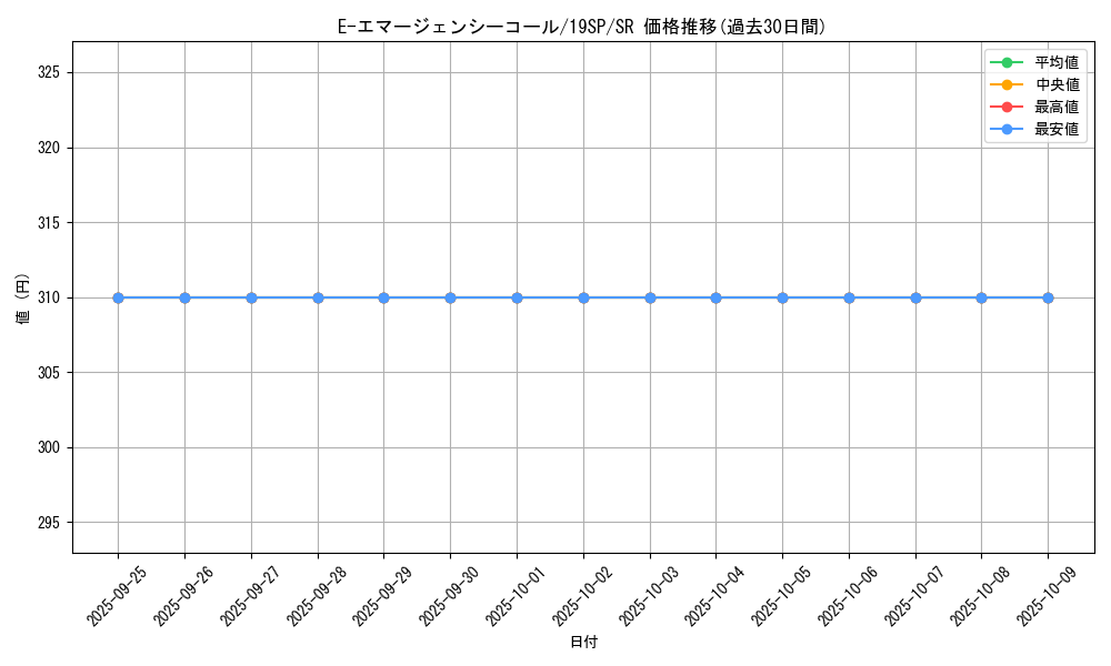 card_11190_series_9822_rarity_3_graph