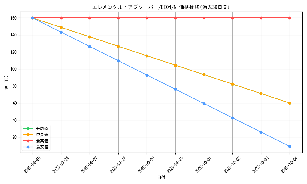 card_11192_series_26540_rarity_1_graph