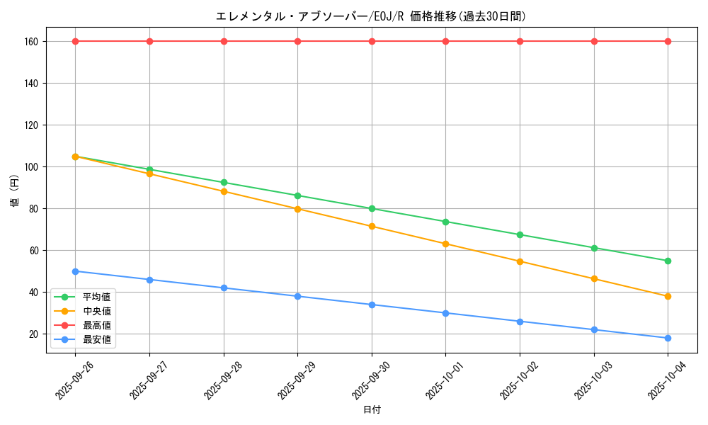 card_11192_series_26541_rarity_62_graph