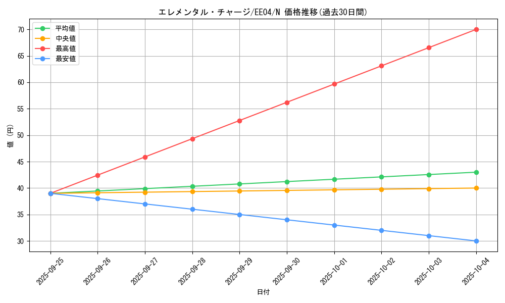 card_11193_series_26540_rarity_1_graph