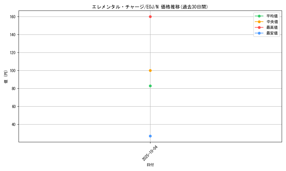 card_11193_series_26542_rarity_1_graph