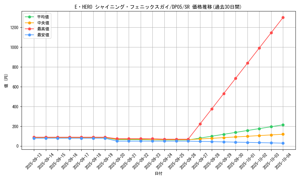 card_11194_series_25969_rarity_3_graph