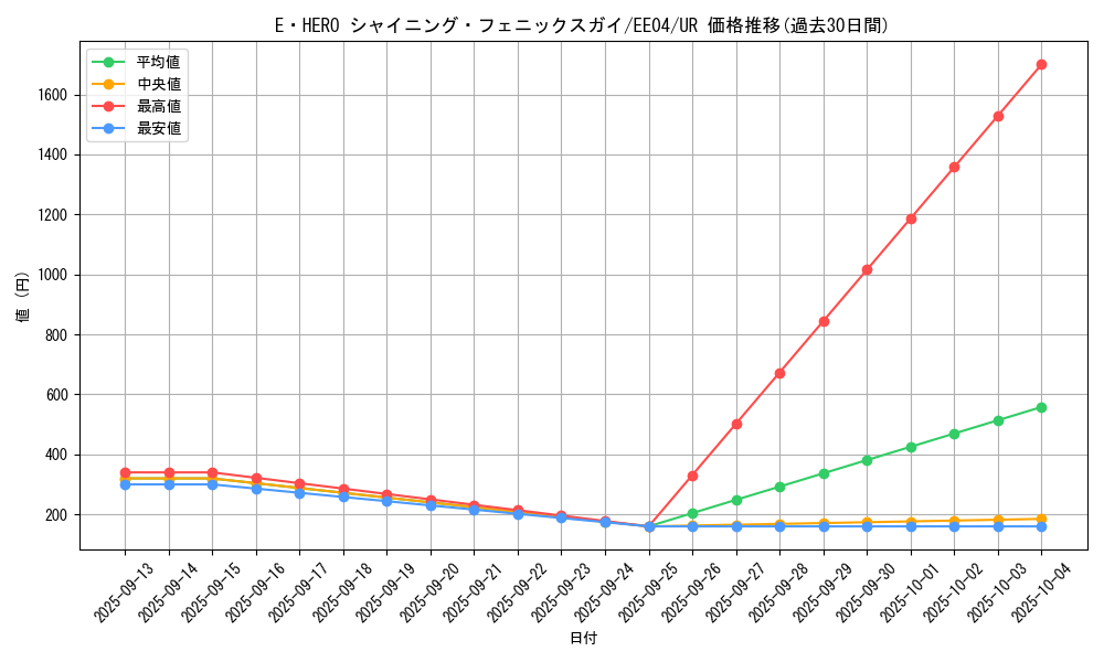 card_11194_series_26540_rarity_7_graph