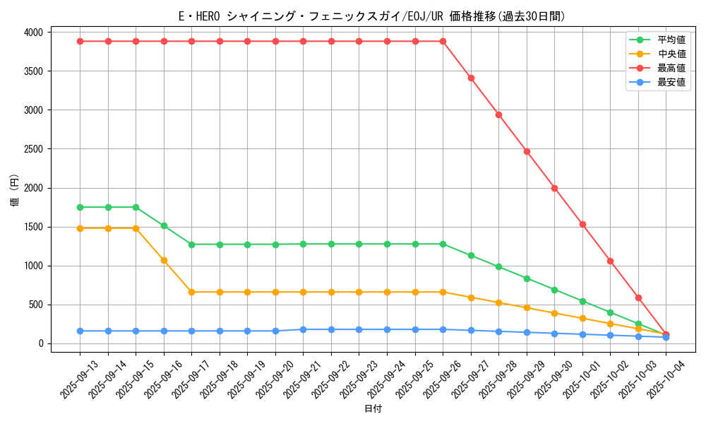 card_11194_series_26541_rarity_7_graph
