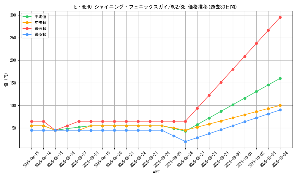 card_11194_series_26574_rarity_5_graph