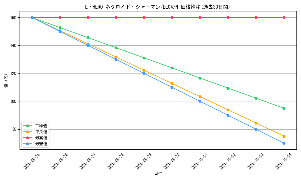 card_11196_series_26540_rarity_1_graph