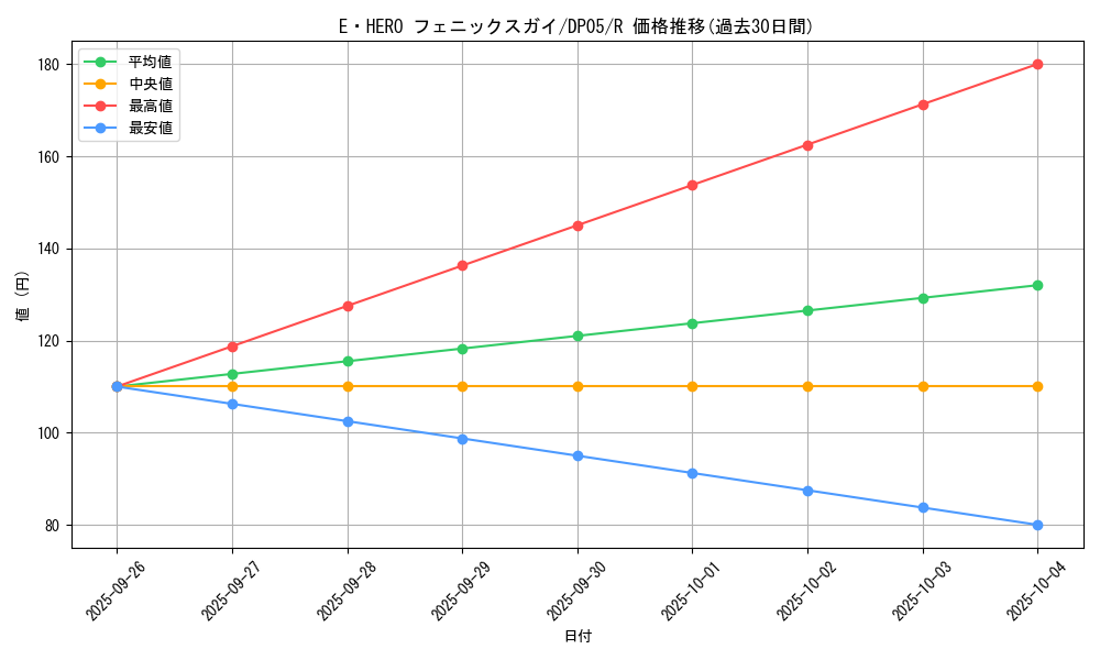 card_11197_series_25969_rarity_62_graph