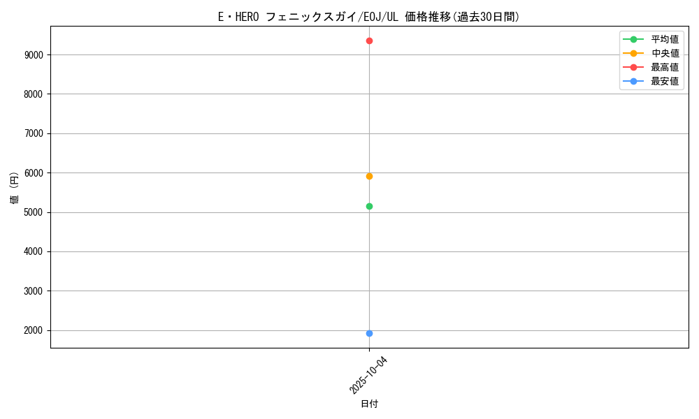 card_11197_series_26541_rarity_77_graph