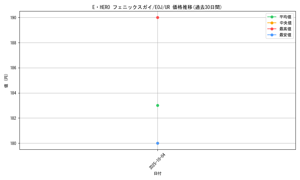 card_11197_series_26541_rarity_7_graph