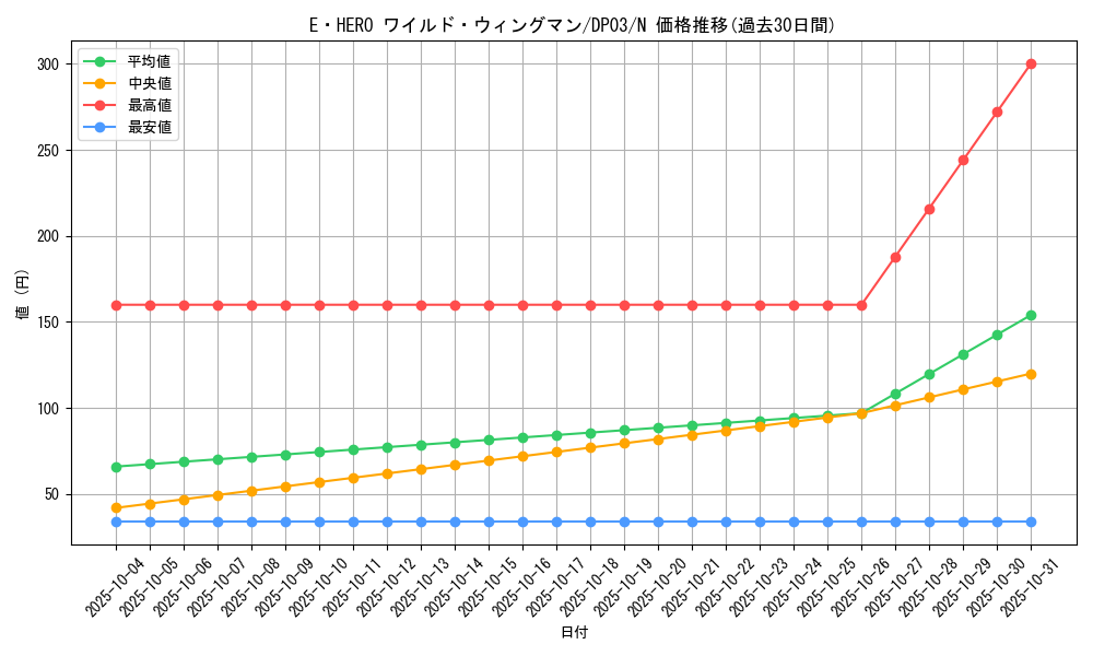 card_11198_series_25968_rarity_1_graph