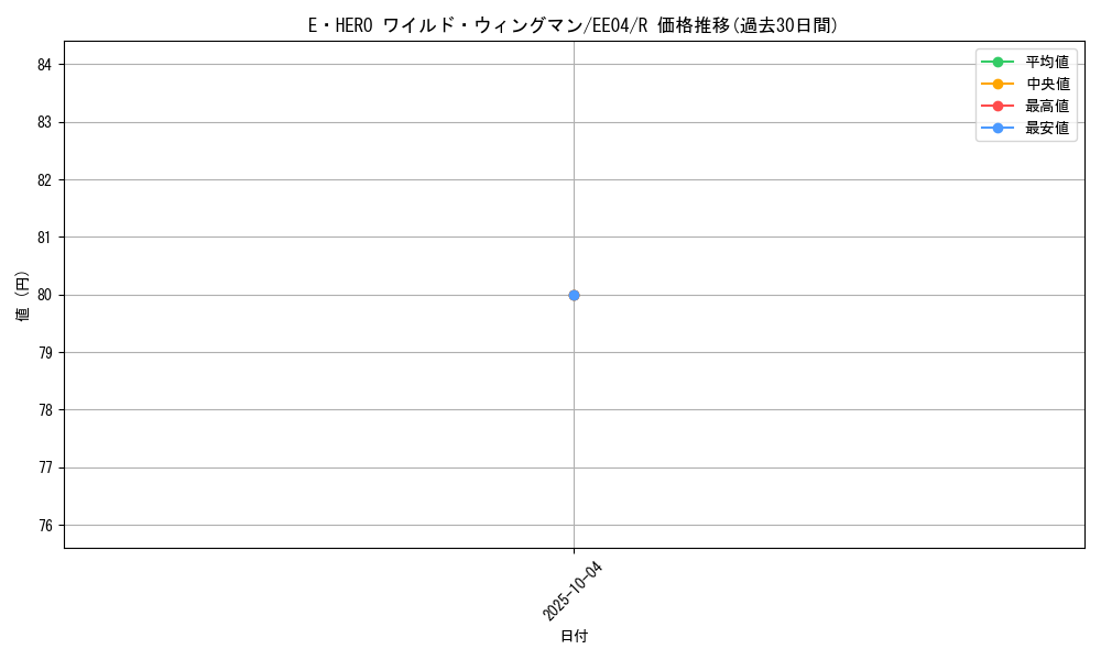 card_11198_series_26540_rarity_62_graph